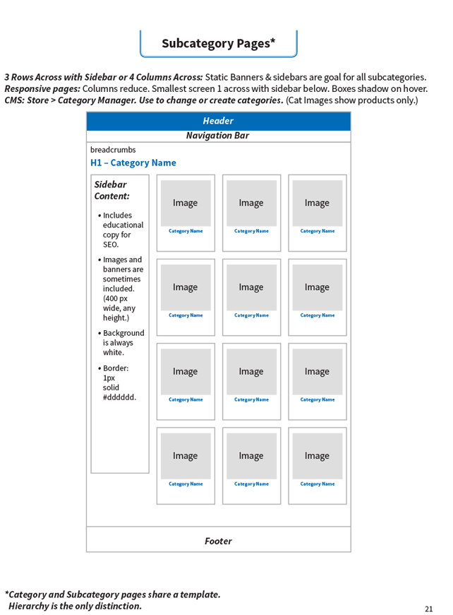 Subcategory wireframe