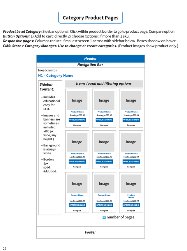 Category product wireframe