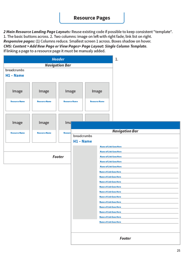 Resource wireframe